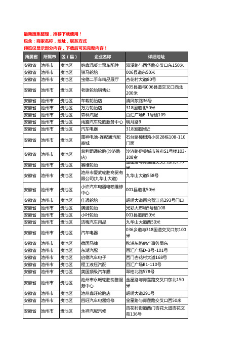 新版安徽省池州市贵池区汽车配件企业公司商家户名录单联系方式地址大全80家