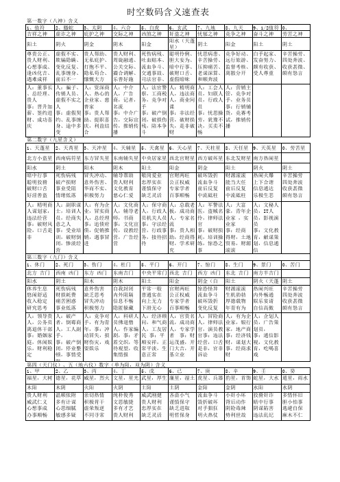 周易奇门-看看手机号-数码含义速查表