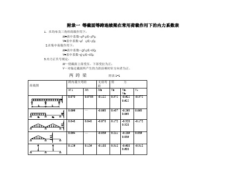 等截面等跨连续梁在常用荷载作用下的内力系数表