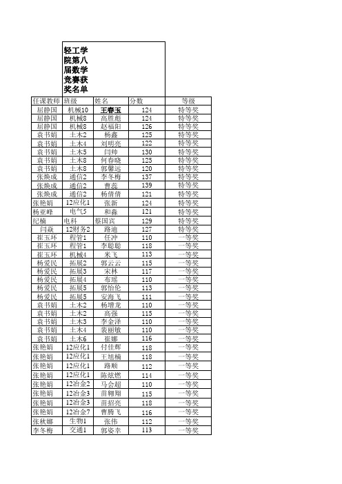 第八届数学竞赛获奖名单 Microsoft Excel 工作表