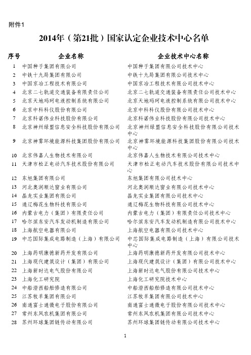 2014年(第21批)国家认定企业技术中心名单