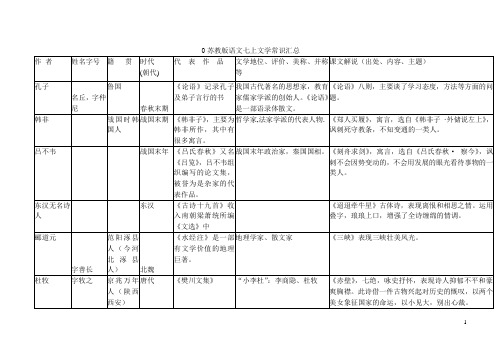 苏教版语文七上文学常识汇总