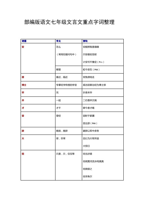 【优选】2020年度部编版语文七年级文言文重点字词整理