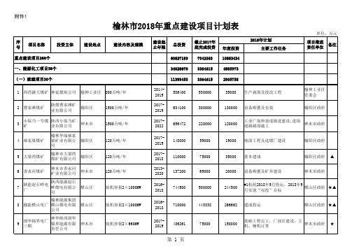 榆林市2018年重点建设项目及重大前期项目计划