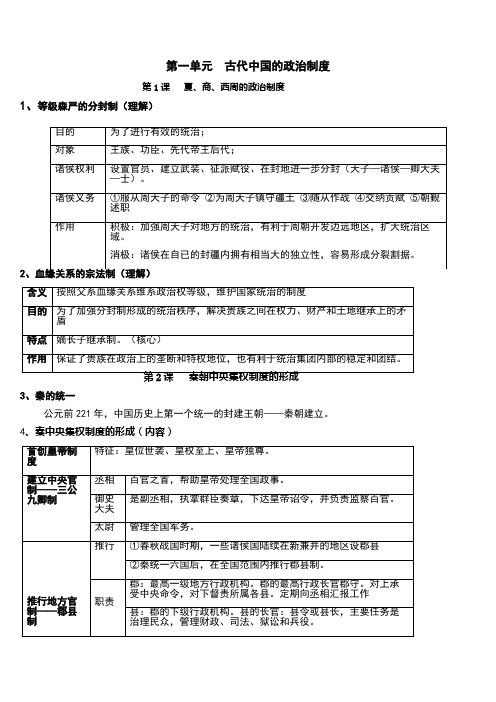 高中 古代中国的政治制度 试题