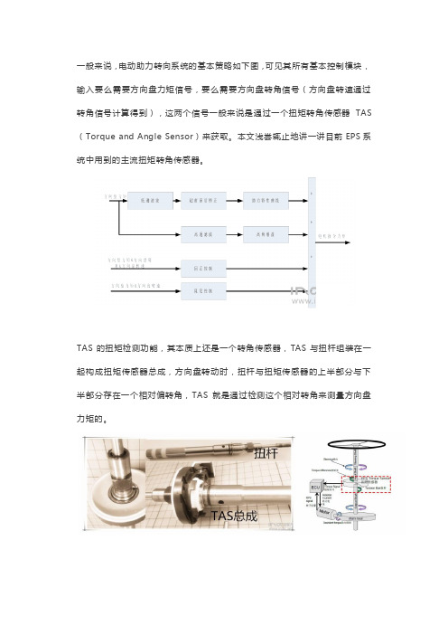 扭矩传感器-burster扭矩传感器