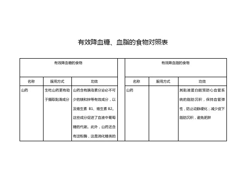 有效降血脂、血糖的食物对照