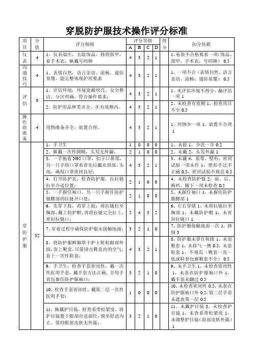 穿脱防护服技术操作评分标准