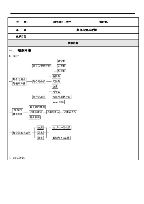 【2020高考专题讲义】1集合