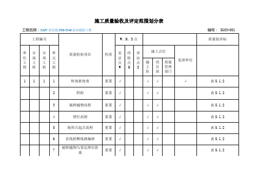 施工质量验收及评定范围划分表