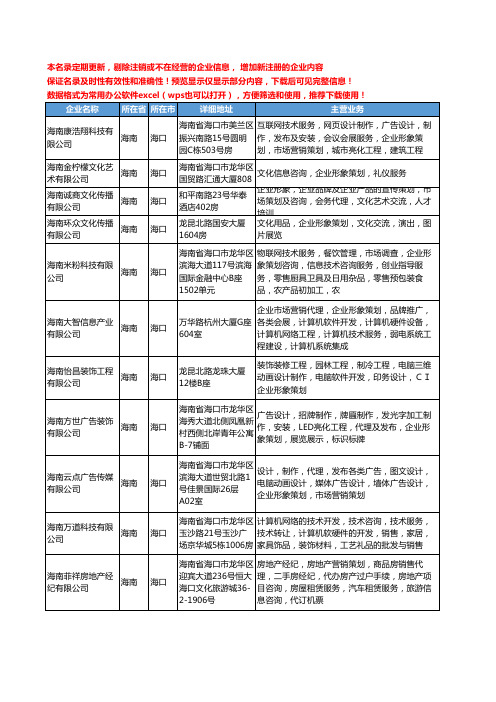 新版海南省企业形象策划工商企业公司商家名录名单联系方式大全179家