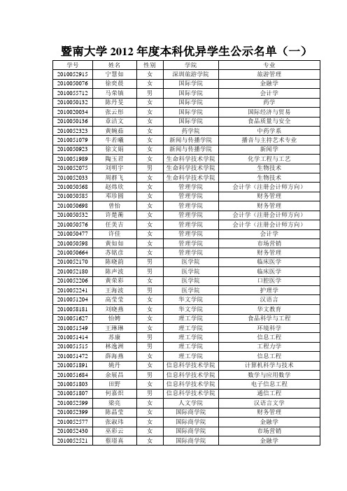 暨南大学2012年度本科优异学生公示名单(一)