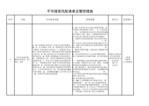 不可接受风险清单及管控措施