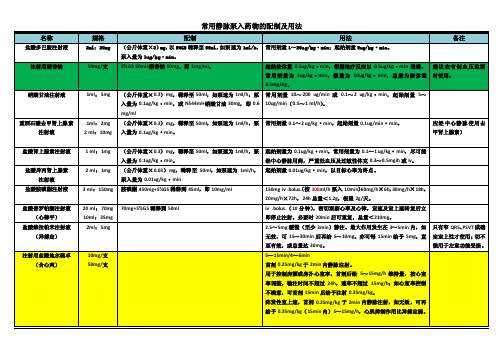 (表)常用静脉泵入药物的配制及用法