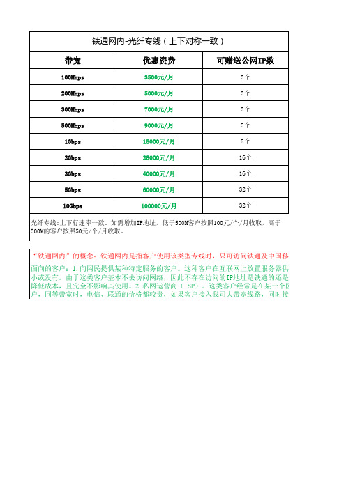 最新XX通信集团 专线资费