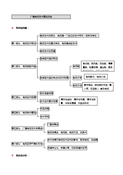 广播电视艺术学基础知识整理(死记硬背)