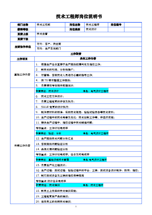 技术工程师岗位说明书v1.2