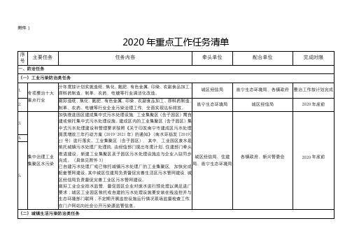 2020年重点工作任务清单【模板】