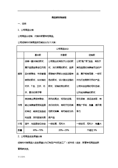 服装商品采购流程图