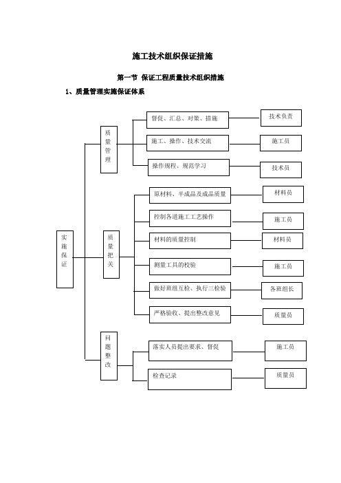 施工技术组织保证措施