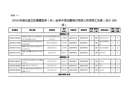 2016年多省公务员录用考试《行政职业能力测验》试卷.doc