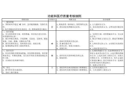 功能科医疗质量考核细则