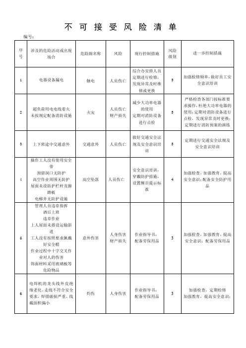 不可接受危险源清单