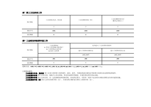 2014年度 基层工会调查表