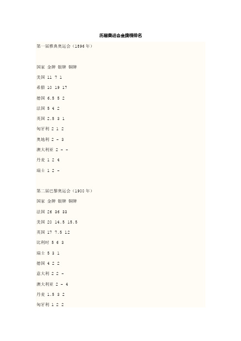 （1896-2012）历届奥运会金牌榜排名