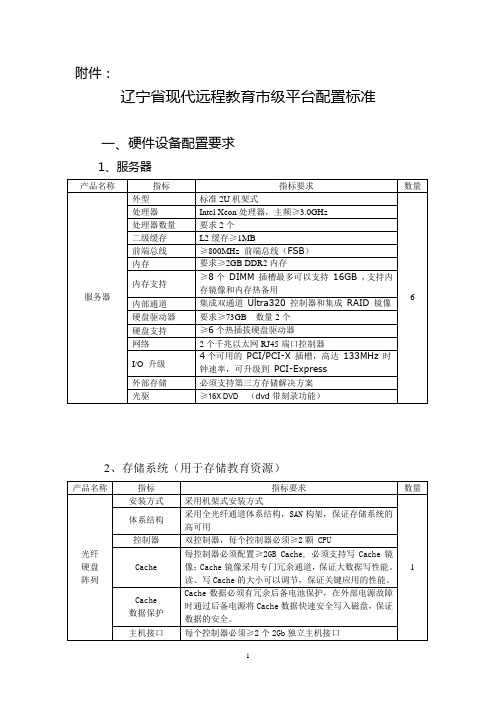 服务器系统指标