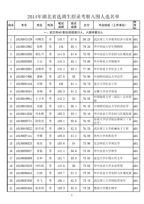 2014年湖北省选调生