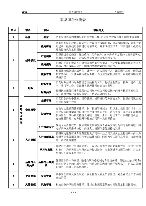 公司职类职种分类表(2022版)