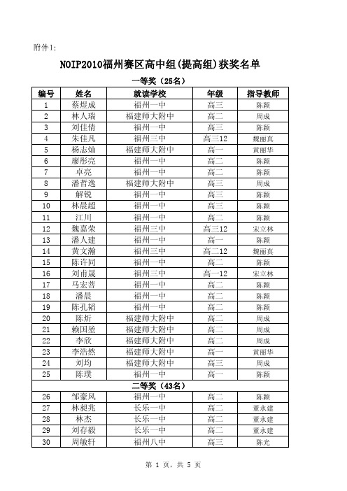 NOIP2010福州赛区提高组(高中组)获奖名单