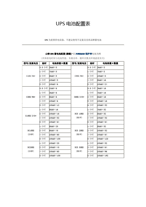 UPS电池配置表