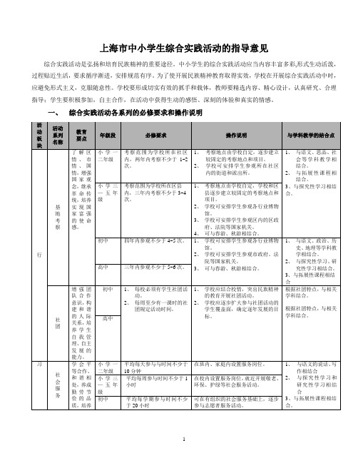 上海市中小学生综合实践活动的指导意见(精)