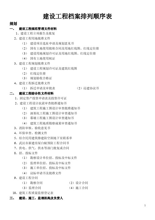 湖北省建设工程所需档案资料排列表（非常完整版）