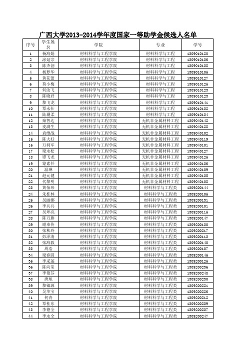 广西大学2013-2014学年度国家一等助学金候选人名单