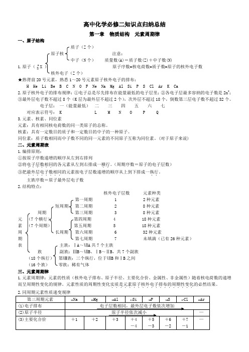 (完整版)高中化学必修二知识点归纳总结大全