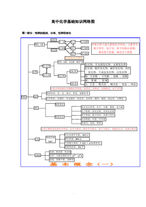 高中化学知识结构图