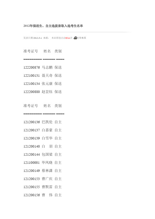 中国石油大学 2012年保送生、自主选拔录取入选考生名单