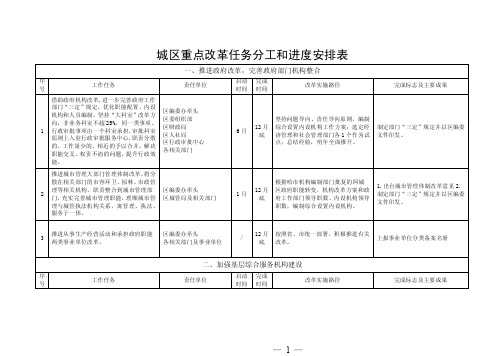 城区重点改革任务分工和进度安排表