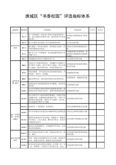 谯城区“书香校园”评选指标体系