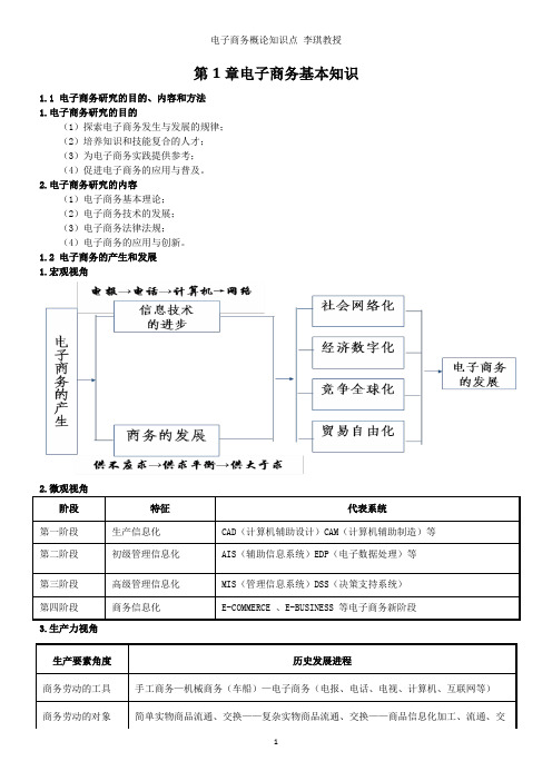 西安交大李琪教授电子商务概论1-16章知识点