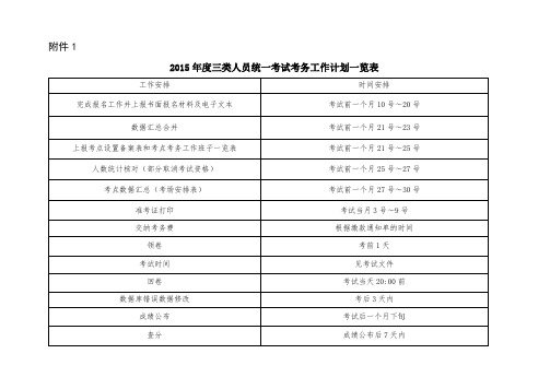 2015三类人员统一考试考务工作计划一览表工作安排时间