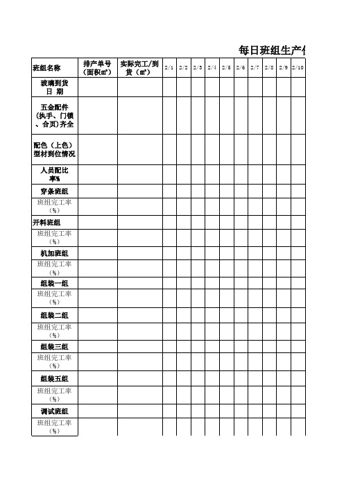 各班组每日生产计划完成进度一览表