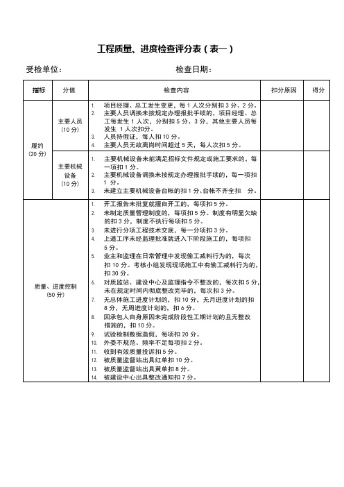 工程量化考核评分表