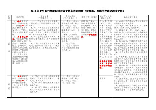 2016年医学高级职称申报条件对照表(草稿)