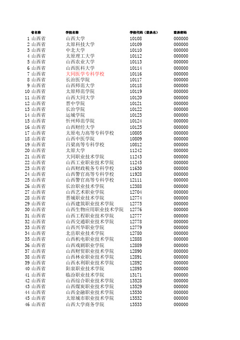 山西各院校登录用户名密码表(请及时更改密码)xls