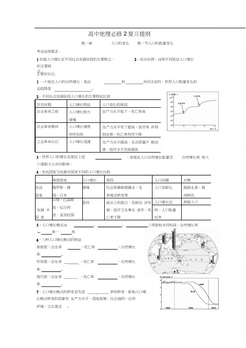 高中地理必修2复习提纲