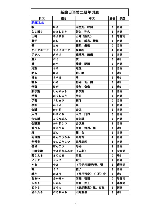 新编日语2单词表1